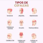 Descubre los Tipos Más Frecuentes de Dolor de Cabeza y sus Causas