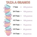 Medidas Exactas para Recetas Perfectas: Conversión de Tazas a Gramos