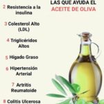 Beneficios del Aceite de Oliva: Un Potente Aliado para la Salud