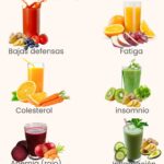 Jugos Naturales para Cada Situación: Mejora Tu Salud de Forma Deliciosa