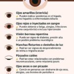 Los Ojos: Ventanas a Tu Salud