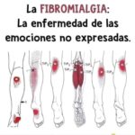 Fibromialgia: La Enfermedad de las Emociones No Expresadas y Remedios Naturales