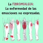 Fibromialgia: La Enfermedad de las Emociones No Expresadas y sus Remedios Naturales