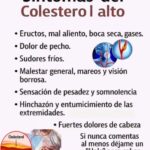 Colesterol Alto: Reconoce sus Síntomas y Cuida tu Salud
