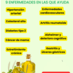 El Poder del Aceite de Oliva: Beneficios para la Salud y Recetas Deliciosas