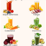 Jugos Naturales para Cada Situación de Salud