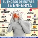Los Efectos del Estrés en tu Salud y Cómo Aliviarlo de Manera Natural