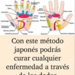 Jin Shin Jyutsu: Método Japonés para Curar a Través de los Dedos