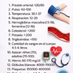 Lo que Todos Deberían Saber Sobre su Cuerpo para Evitar Enfermedades